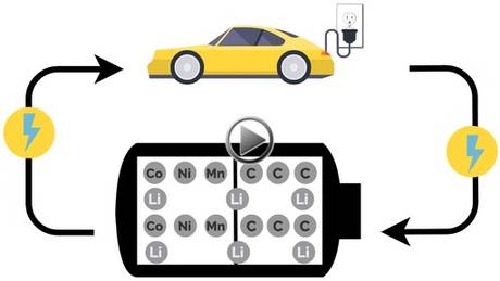 YouTube - Nano One Materials Corp: Nano One's NMC Cathode Material Advantages Explained