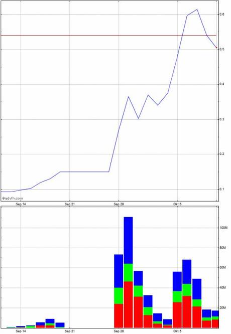 de.advfn.com - Chart Piedmont Lithium