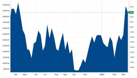 GSP Resource Corp.: Chart Copper